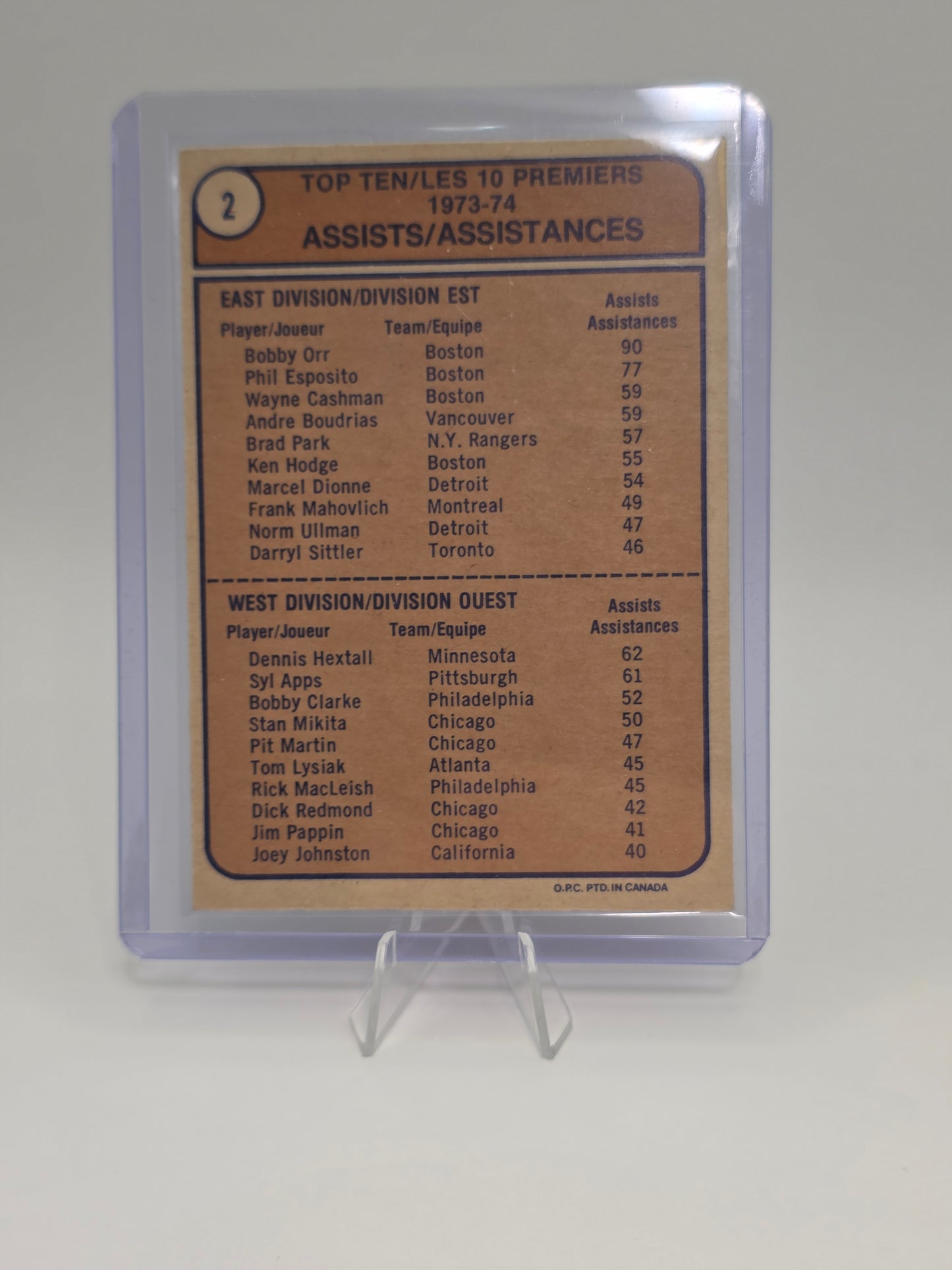 Assist Leaders #2 — 1973-1974 Bobby Orr & Dennis Hextall